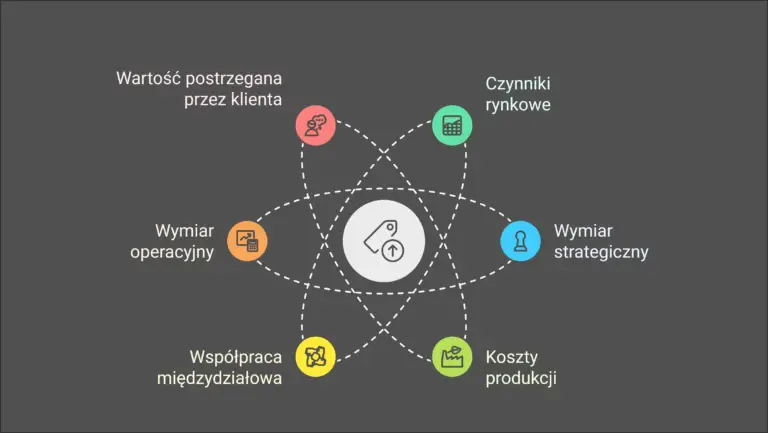 Słownik pricingu – 11 kluczowych pojęć cenowych dla firm